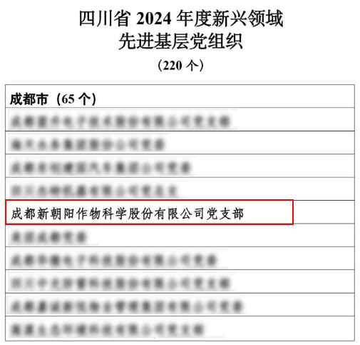 新朝陽黨支部被評為四川省2024年度新興領域先進基層黨組織